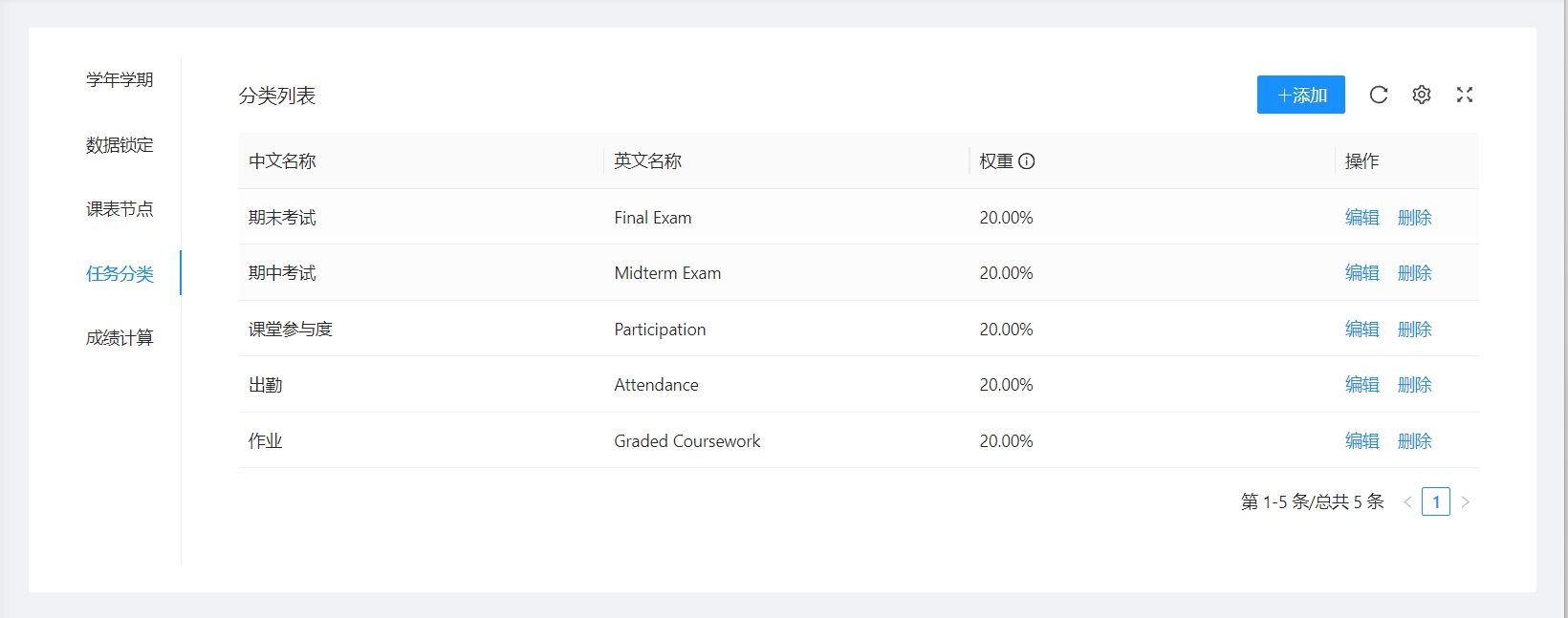 任务分类
