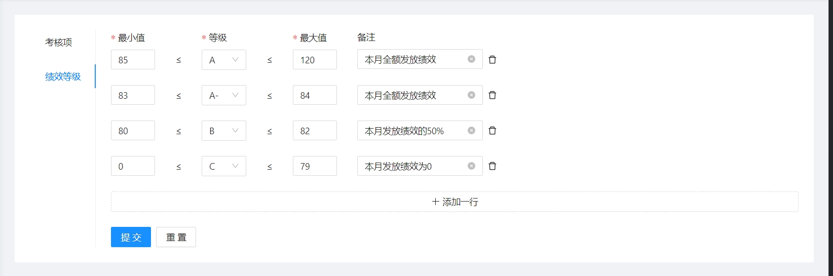 考核等级