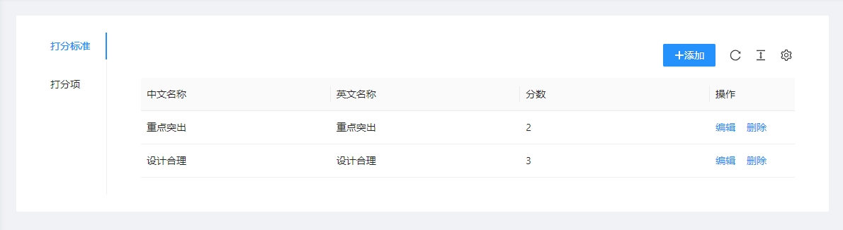 打分标准