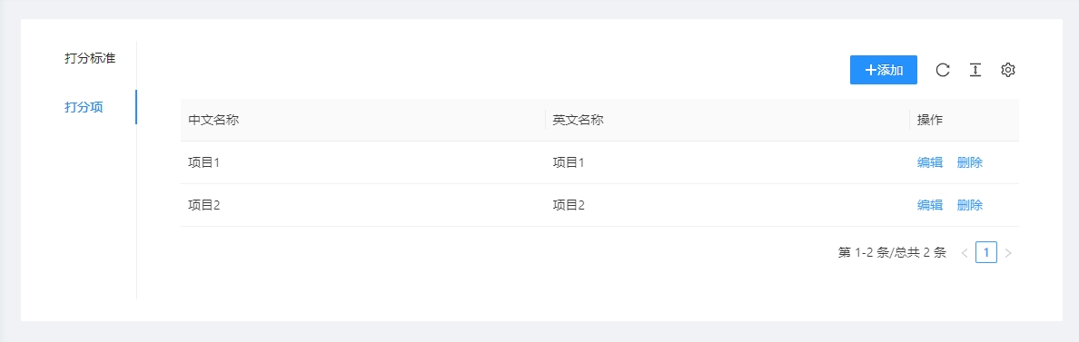 打分项